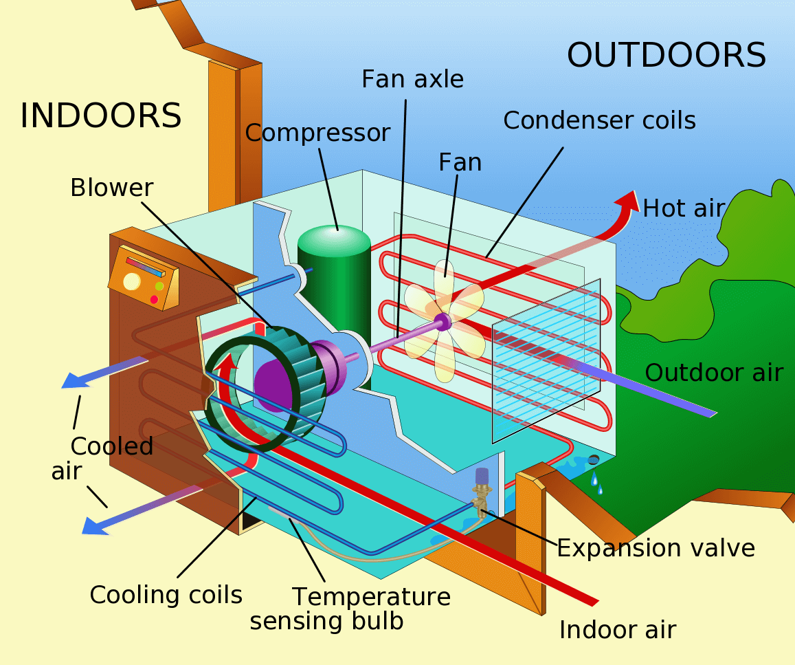 slika klima uređaj - spoljna-jedinica-shema, diagram - knjiga o servisu frižidera i klima. Autor Mile Todorov